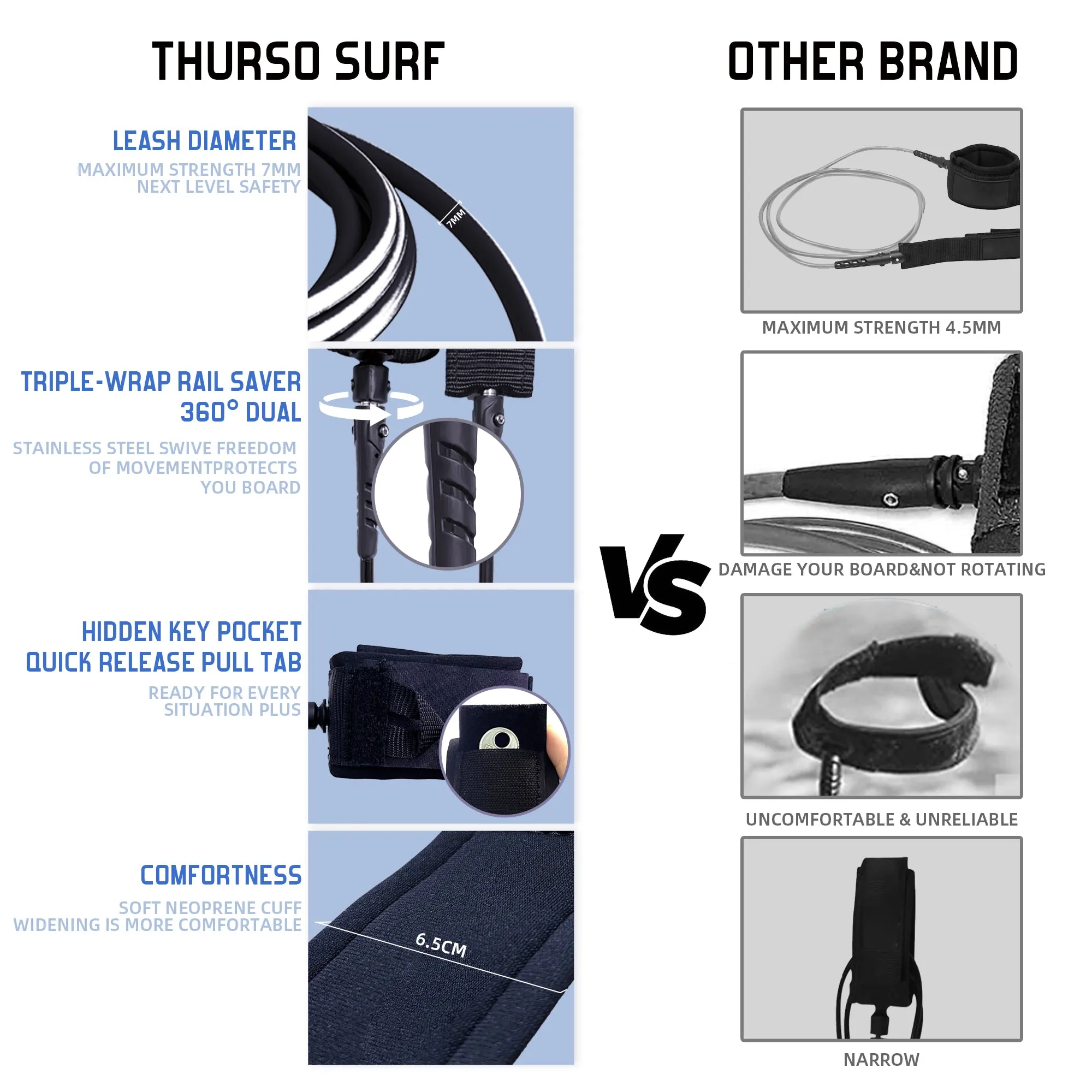 Lancer 5 ft 10 Soft Top Surfboard