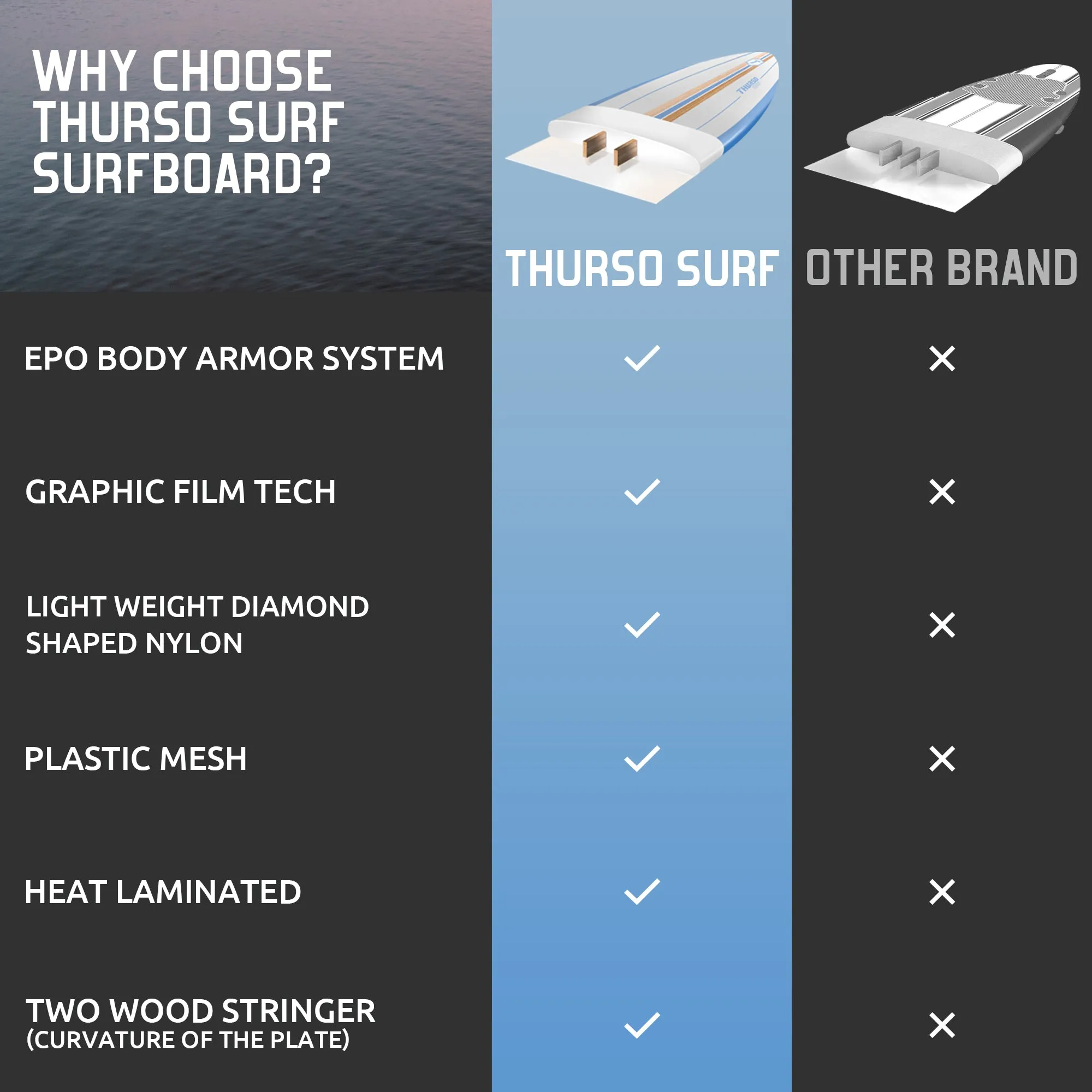 Lancer 5 ft 10 Soft Top Surfboard