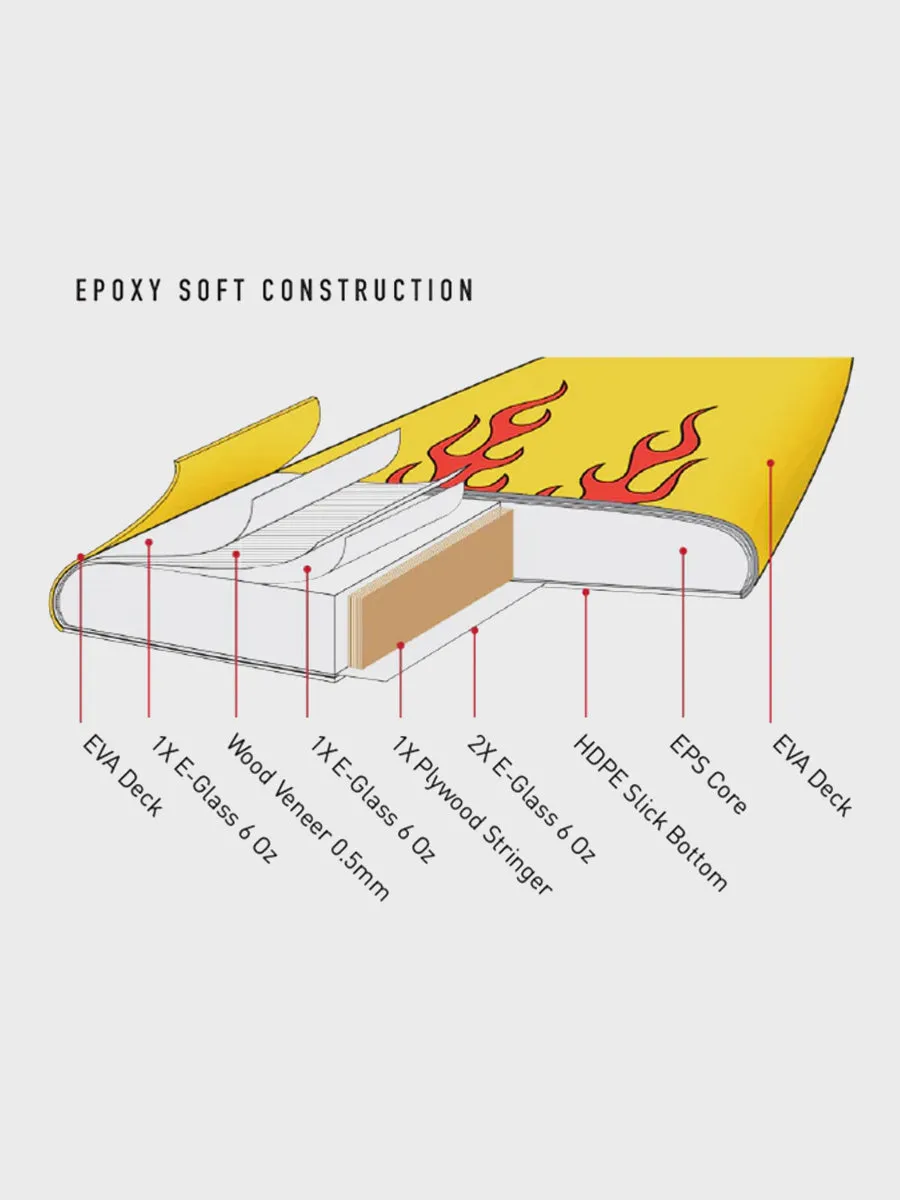 MR Epoxy Super Twin Tri Fin Softboard