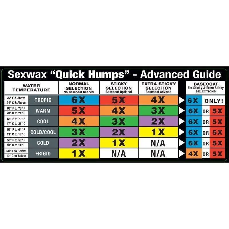 Sexwax Quick Humps Green Surfwax