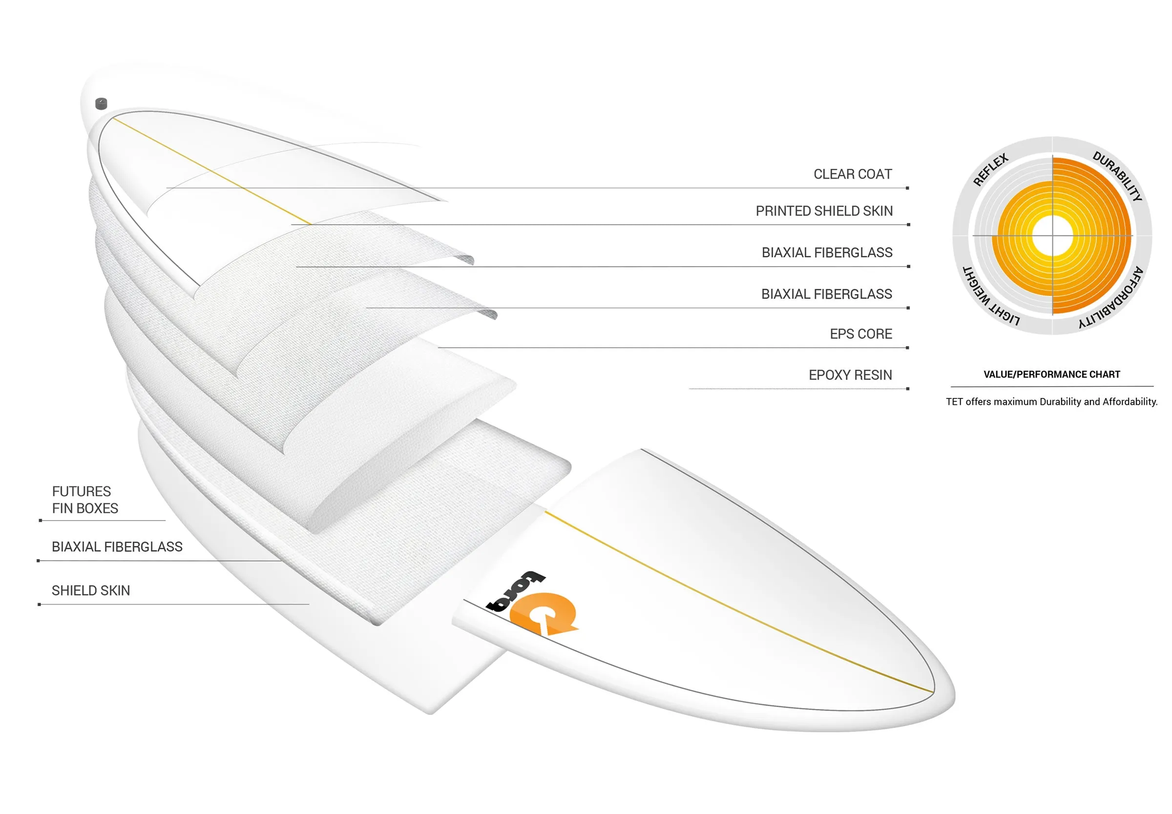 Torq TET 9'6 longboard